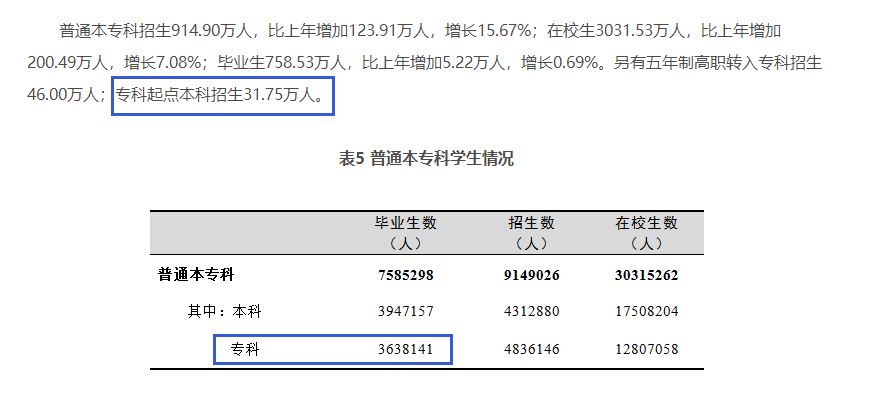 四川專升本擴(kuò)招分析？