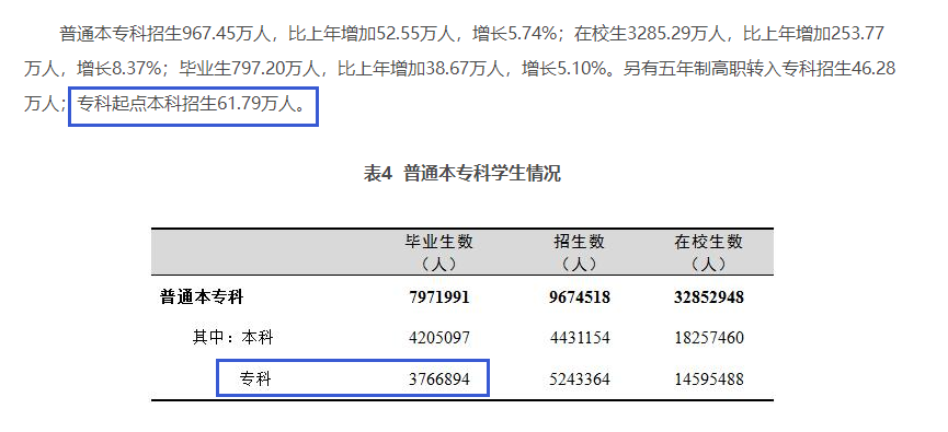 四川專升本擴(kuò)招分析？