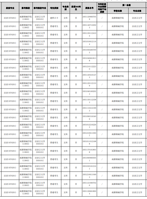 四川省眉山職業(yè)技術(shù)學(xué)院可以統(tǒng)招專升本嗎？(圖2)