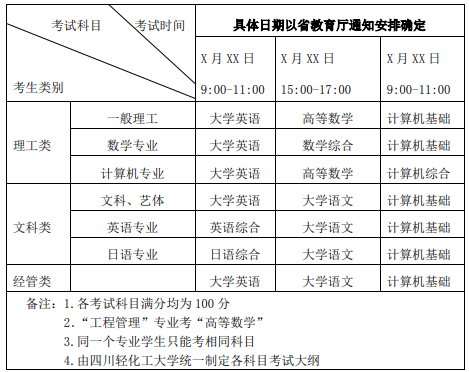 四川輕化工大學專升本計算機專業(yè)哪個校區(qū) 四川輕化工大學專升本計算機專業(yè)哪個校區(qū)