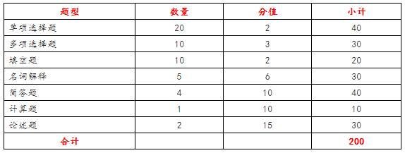 2022年黑龍江專升本管理學教材 2022年黑龍江專升本管理學教材