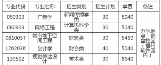福建統(tǒng)招專升本學(xué)費(fèi)價格