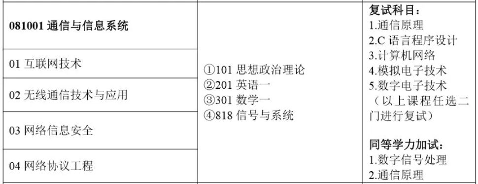 ?？粕鷾蕚淇佳羞€有必要專升本嗎?