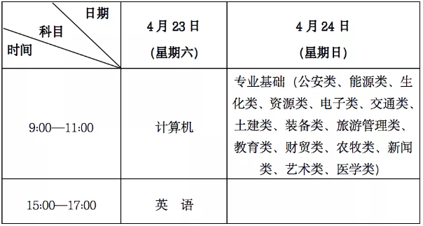 甘肅省專(zhuān)升本考試時(shí)間 甘肅省專(zhuān)升本考試時(shí)間
