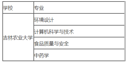 吉林農(nóng)業(yè)大學(xué)專升本在哪個(gè)校區(qū) 吉林農(nóng)業(yè)大學(xué)專升本在哪個(gè)校區(qū)