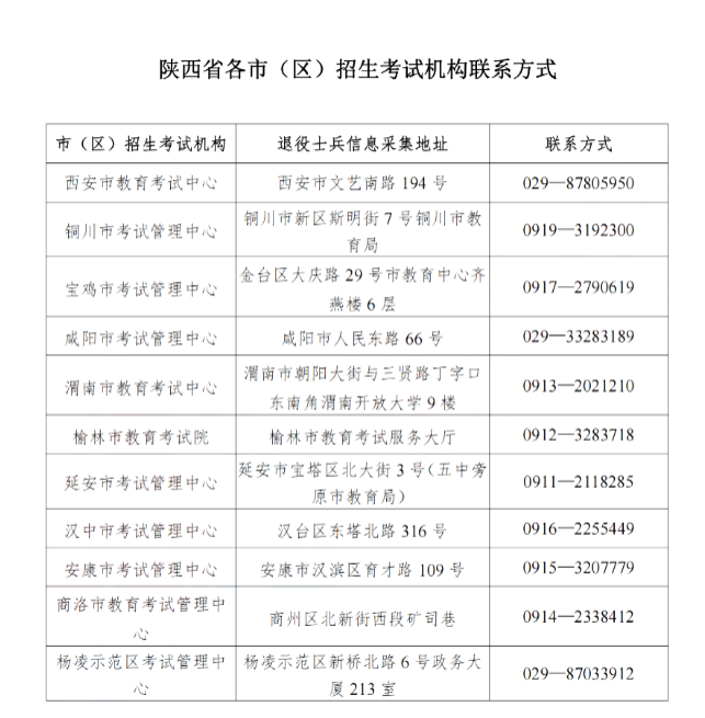 2022陜西專(zhuān)升本各考區(qū)聯(lián)系方式 2022陜西專(zhuān)升本各考區(qū)聯(lián)系方式