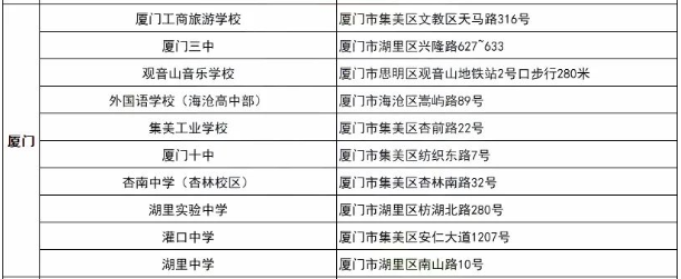 專升本廈門考點 專升本廈門考點