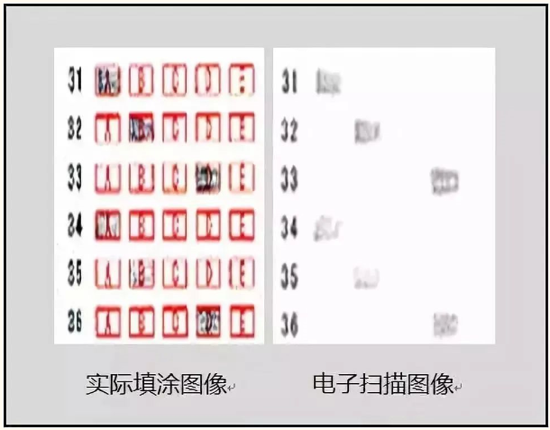 專升本考試答題中常見(jiàn)的錯(cuò)誤及應(yīng)對(duì)措施 專升本考試答題中常見(jiàn)的錯(cuò)誤及應(yīng)對(duì)措施
