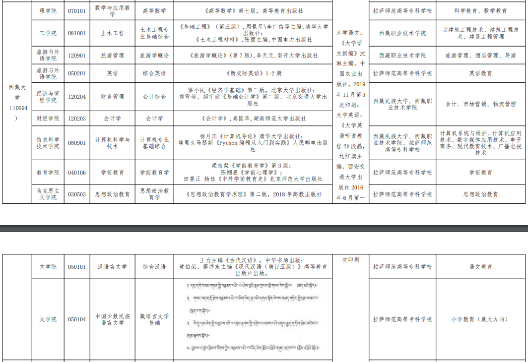 西藏大學專升本專業(yè)