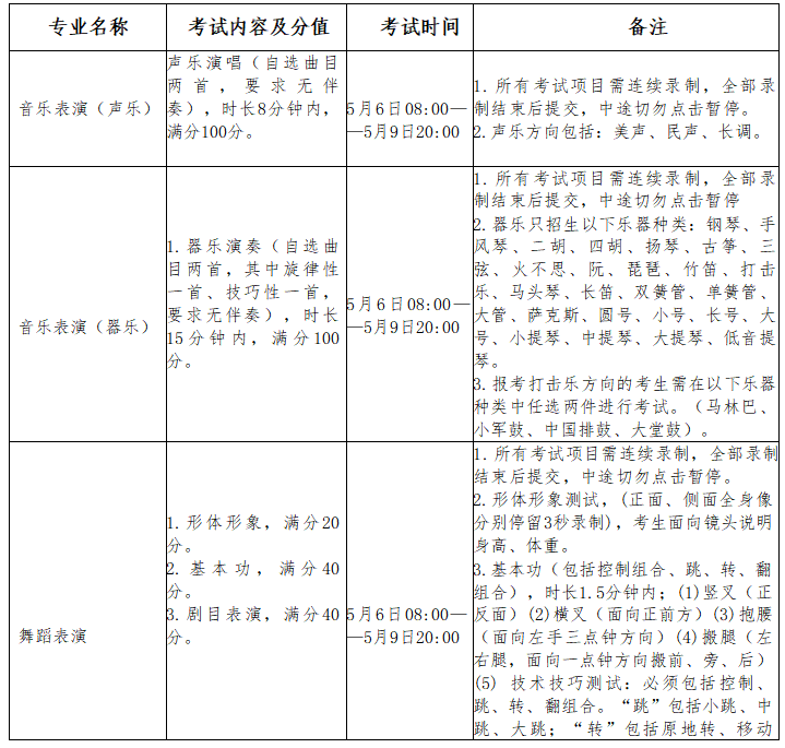 內(nèi)蒙古藝術(shù)學(xué)院2023年專(zhuān)升本面試類(lèi)考試須知