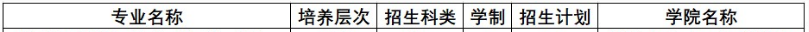黃淮學(xué)院2023年?？普猩鷮I(yè)