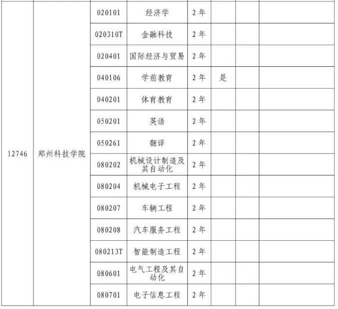 鄭州科技學(xué)院專(zhuān)升本招生專(zhuān)業(yè)