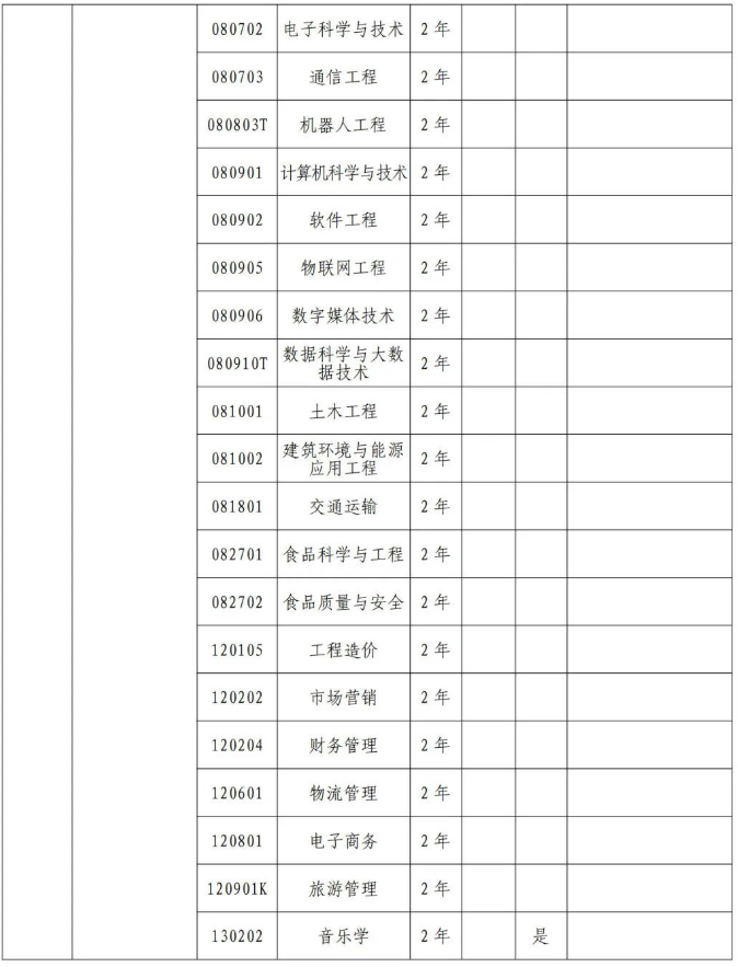 鄭州科技學(xué)院專(zhuān)升本招生專(zhuān)業(yè)