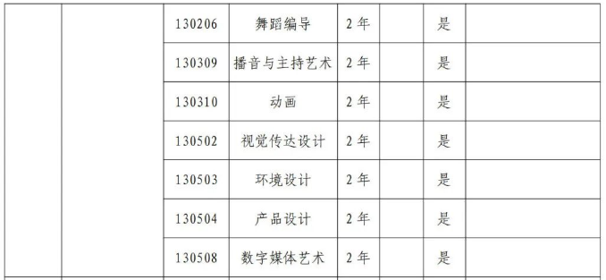鄭州科技學(xué)院專(zhuān)升本招生專(zhuān)業(yè)