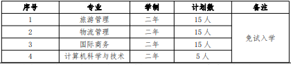 2022 年我?！巴艘凼勘泵庠嚾雽W(xué)招生專(zhuān)業(yè)