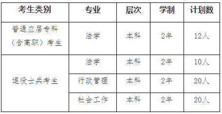 2022年我?！皩Ｉ尽闭猩鷮I(yè)