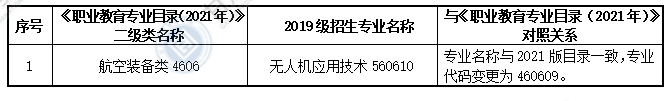 大綱適用?？茖I(yè)