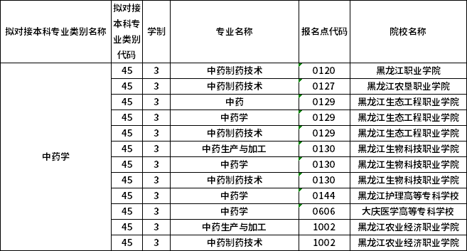 對應?？茖I(yè)