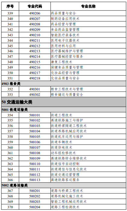 高等職業(yè)教育?？茖I(yè)