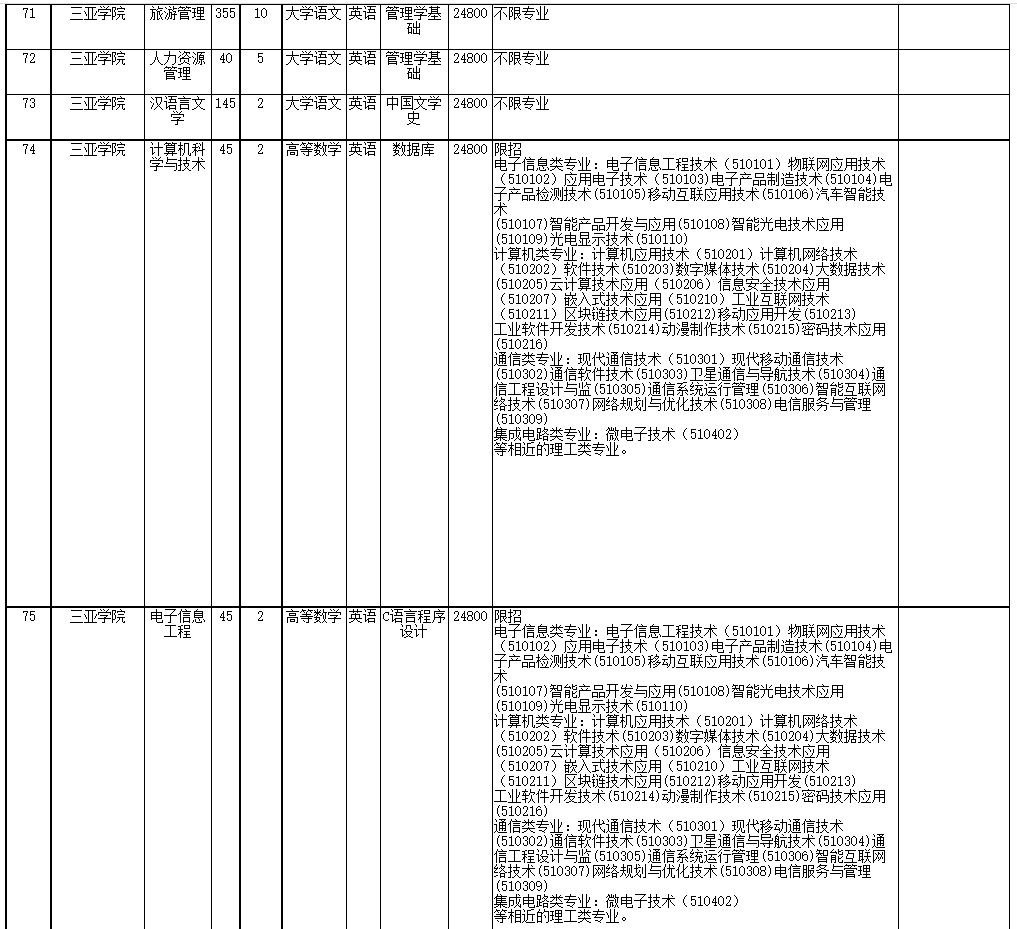 2022年海南省高職(?？?升本科招生院校和專業(yè)
