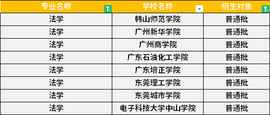 2022年廣東專(zhuān)升本法學(xué)專(zhuān)業(yè)招生學(xué)校