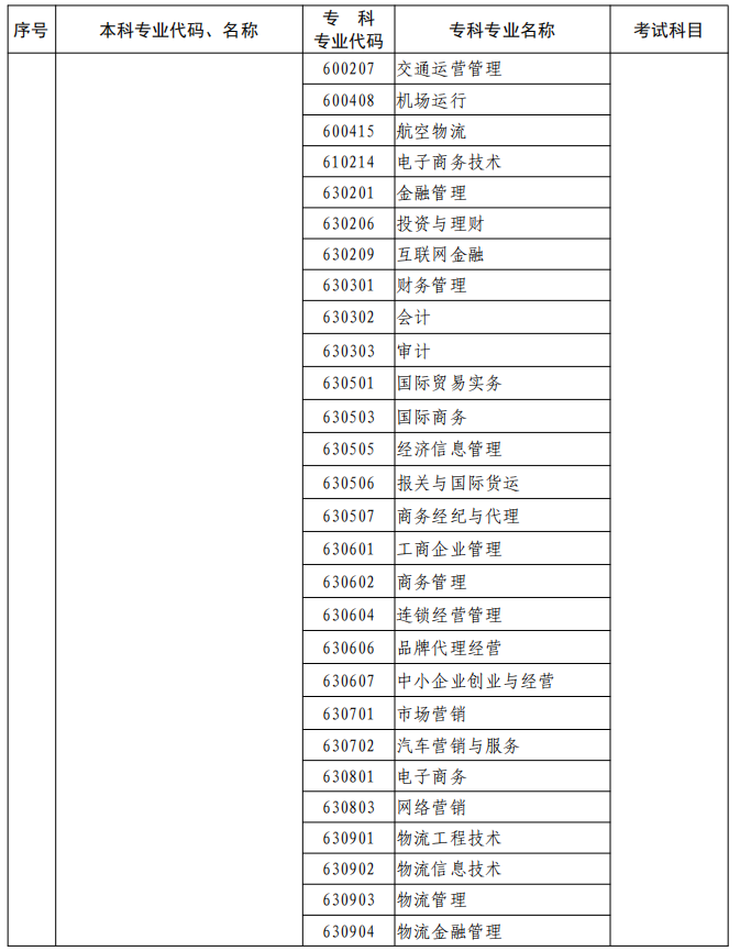河南2023年專升本本、?？茖I(yè)對(duì)照及考試課程一覽表