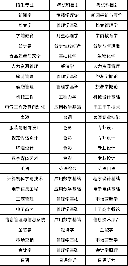 2023年北京聯(lián)合大學(xué)專(zhuān)升本招生專(zhuān)業(yè)及考試科目