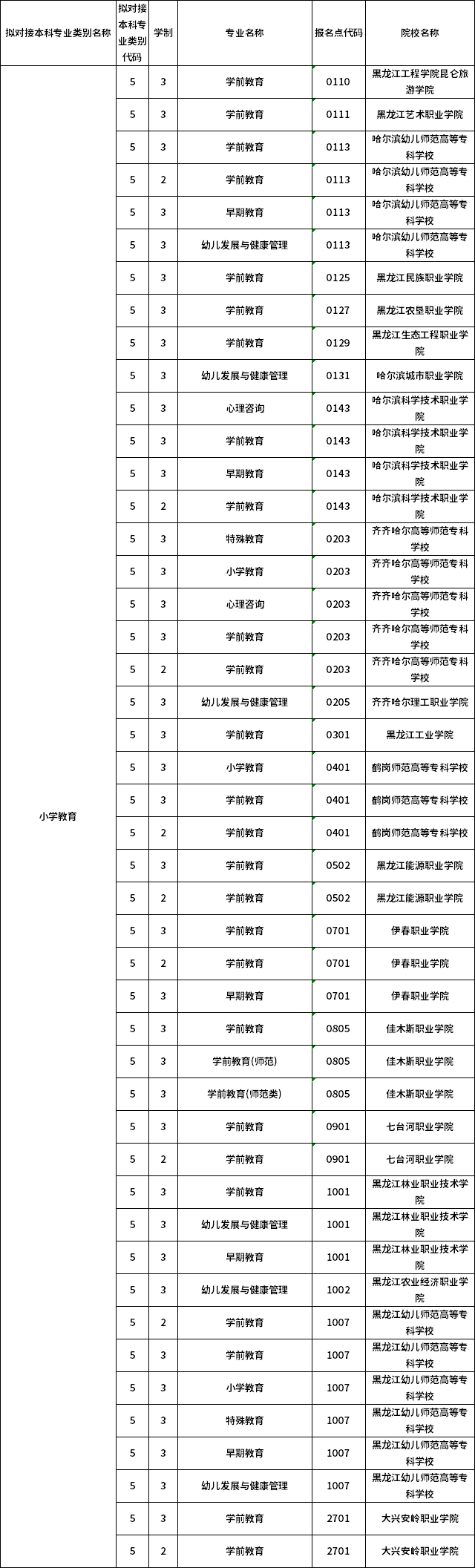 對(duì)應(yīng)?？茖I(yè)