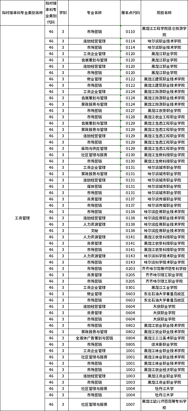 對應?？茖I(yè)