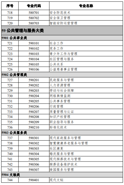 高等職業(yè)教育?？茖I(yè)