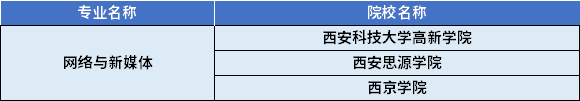 2022年陜西專(zhuān)升本網(wǎng)絡(luò)與新媒體專(zhuān)業(yè)對(duì)應(yīng)招生學(xué)校