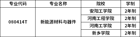 專(zhuān)業(yè)招生院校