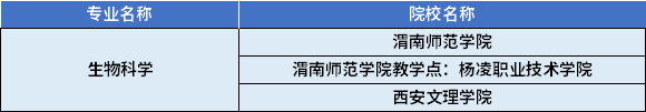 2022年陜西專升本生物科學專業(yè)對應招生學校