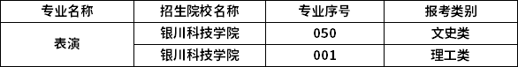2023年寧夏專(zhuān)升本專(zhuān)業(yè)招生院校