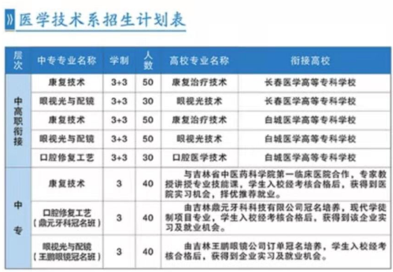 長(zhǎng)春市第二中等專(zhuān)業(yè)學(xué)校專(zhuān)業(yè)