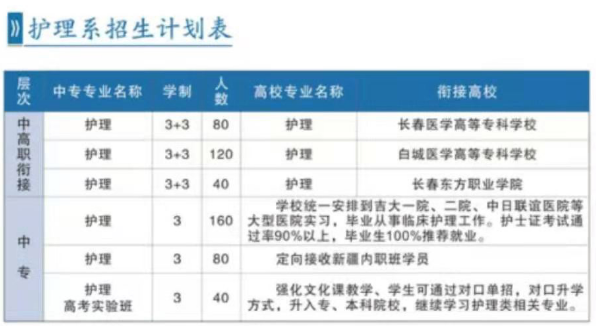 長(zhǎng)春市第二中等專(zhuān)業(yè)學(xué)校專(zhuān)業(yè)