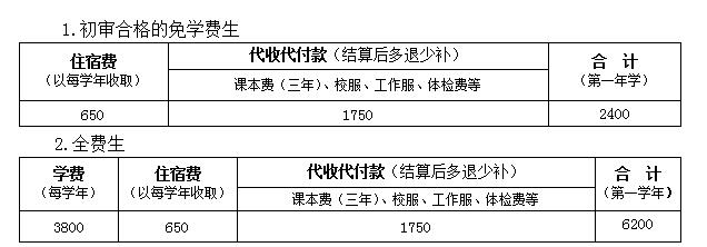 廣東省潮州衛(wèi)生學(xué)校學(xué)費