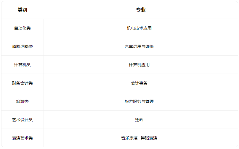 2023侯馬市職業(yè)中專(zhuān)學(xué)校有什么專(zhuān)業(yè)