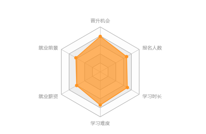 機(jī)械工程類(lèi)專(zhuān)升本難度大嗎？