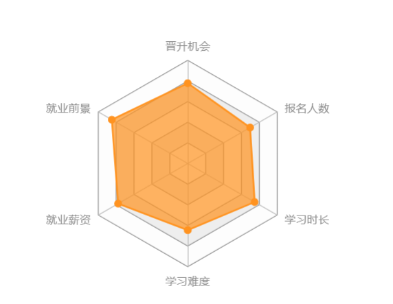 西南大學(xué)網(wǎng)絡(luò)教育怎么樣？