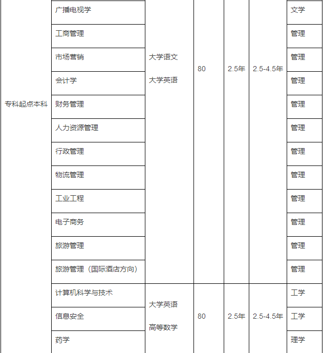 南開大學網絡本科