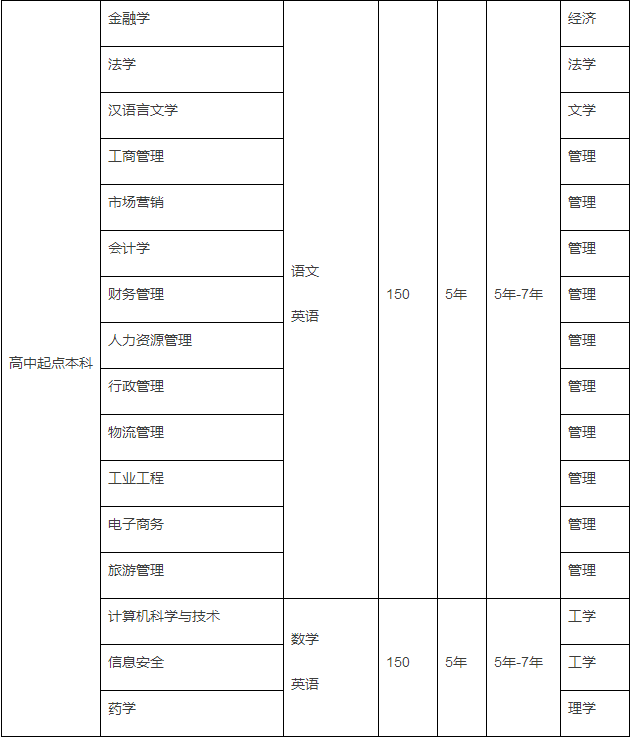 南開大學網絡本科