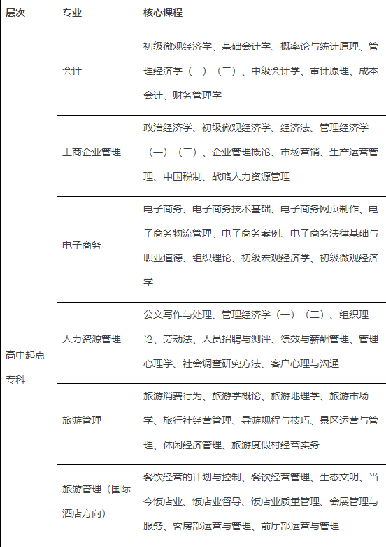 南開大學網絡本科