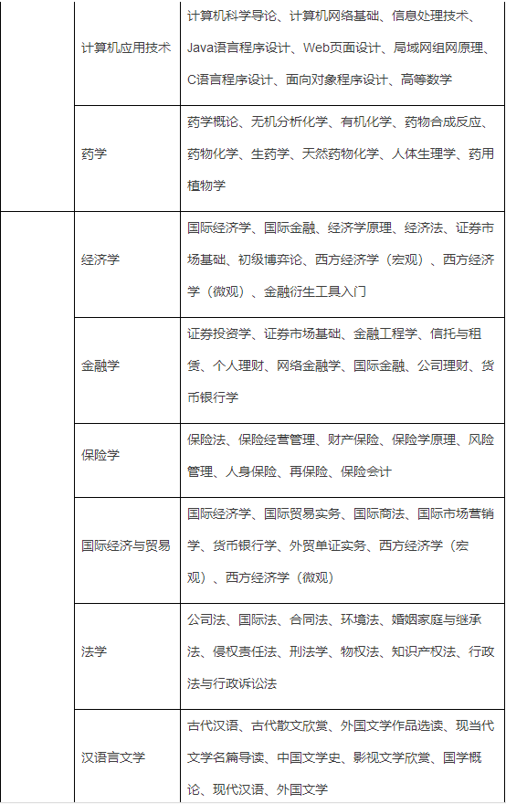 南開大學網絡本科