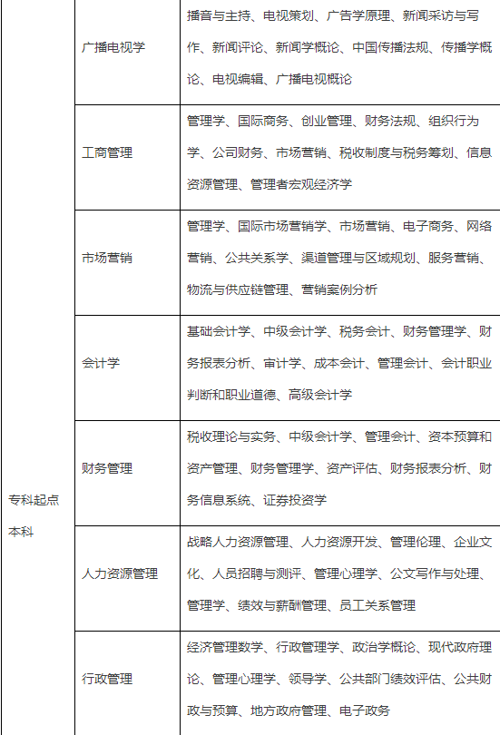 南開大學網絡本科