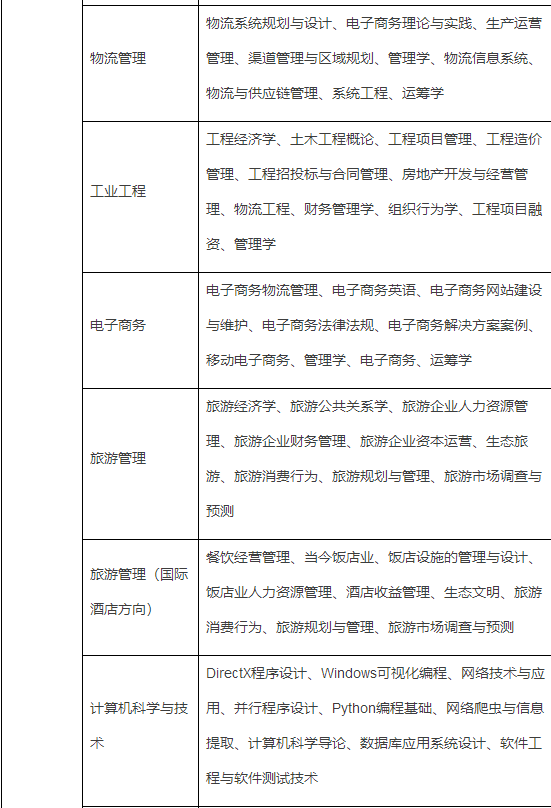 南開大學網絡本科