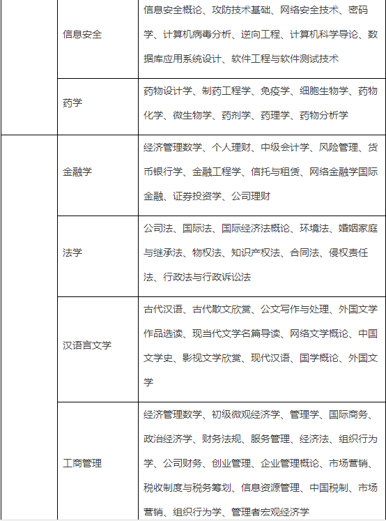 南開大學網絡本科
