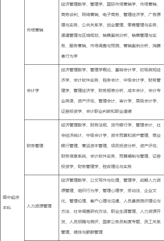 南開大學網絡本科