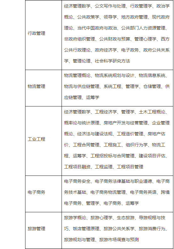 南開大學網絡本科
