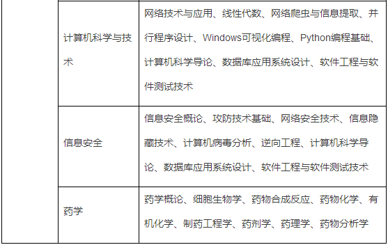 南開大學網絡本科